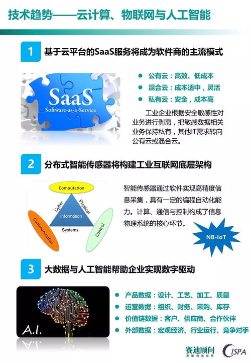 中国工业软件发展白皮书 2017